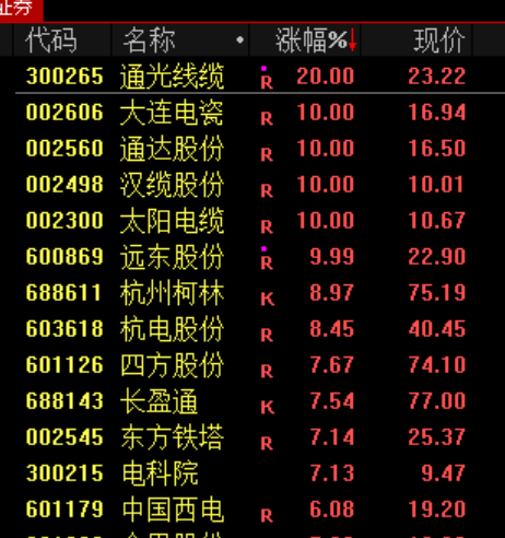 1000亿元利好！600276，直线拉升