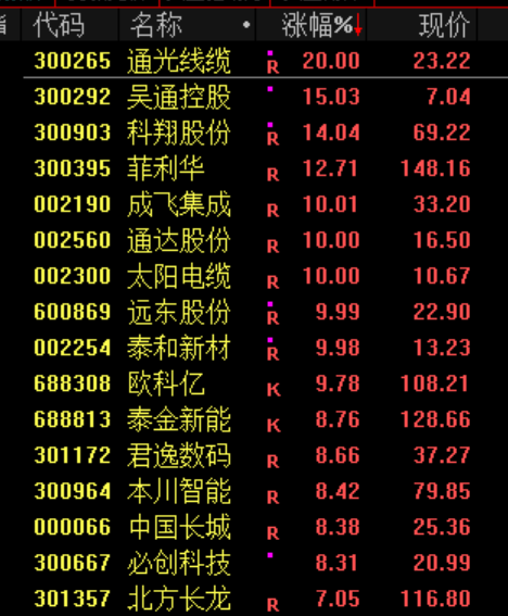 1000亿元利好！600276，直线拉升
