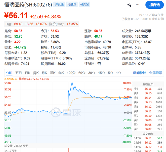 1000亿元利好！600276，直线拉升