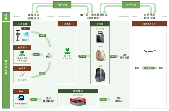 前海、腾讯加码，“消费级3D打印第一股”来了！连赚两年后“爆雷”巨亏