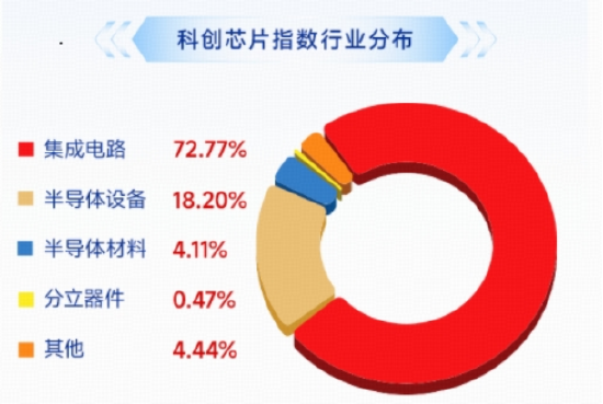 中国“芯”延续攻势，寒武纪涨超6%，华宝基金科创芯片ETF（589190）冲高逾2%再创新高，还有多少上涨空间？