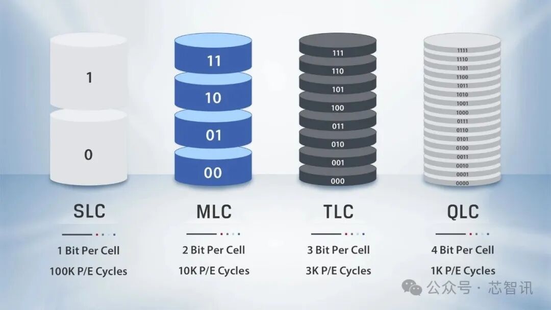 三星、铠侠陆续退出，MLC NAND价格暴涨300%！
