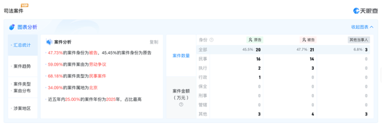 “二号位”或套现4737万，百亿京北方频遭高管减持