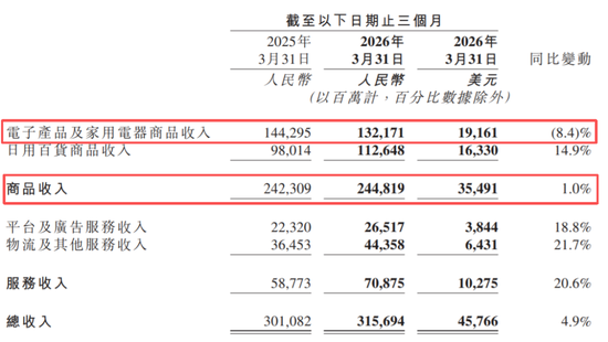 利润再腰斩!京东干外卖后,就没过过好日子