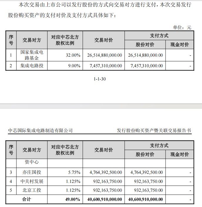 406亿！科创板史上最大重组案来了