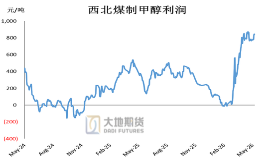 甲醇：谈判分歧仍较大 反弹或延续