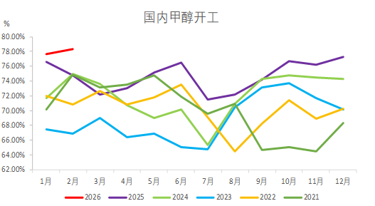 甲醇：谈判分歧仍较大 反弹或延续