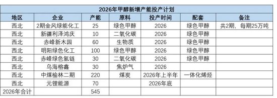 甲醇：谈判分歧仍较大 反弹或延续