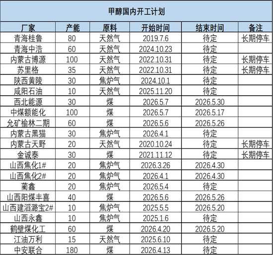 甲醇：谈判分歧仍较大 反弹或延续
