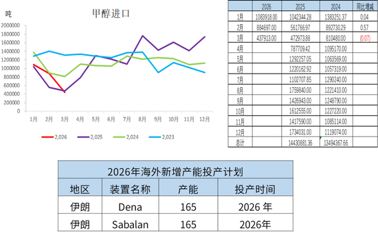 甲醇：谈判分歧仍较大 反弹或延续