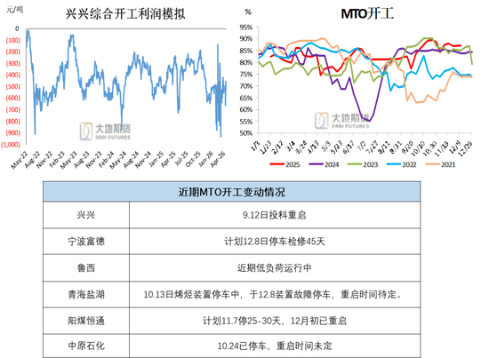 甲醇：谈判分歧仍较大 反弹或延续