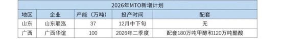 甲醇：谈判分歧仍较大 反弹或延续
