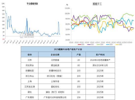 甲醇：谈判分歧仍较大 反弹或延续