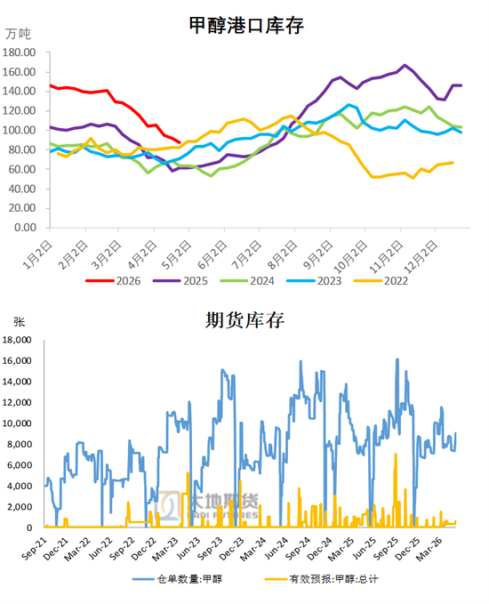 甲醇：谈判分歧仍较大 反弹或延续