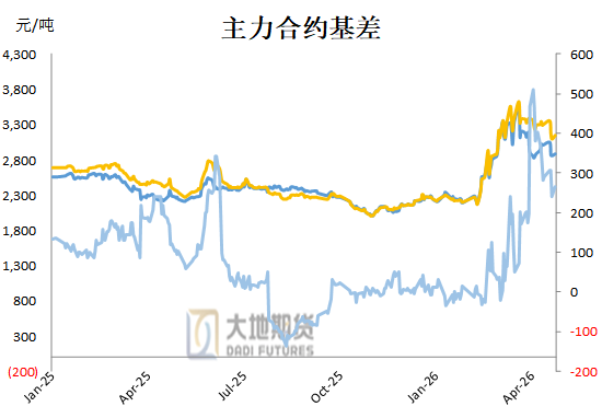 甲醇：谈判分歧仍较大 反弹或延续