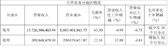 “插座一哥”公牛怎么了？ 罕见营收净利双下滑，董事长涨年薪，弟弟减持套现14亿 | BUG