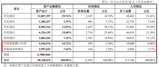 中行境外机构人事调整 涉及中东、西欧多家分行