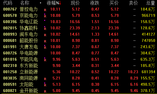 港股震荡，大模型“三剑客”集体飙升！