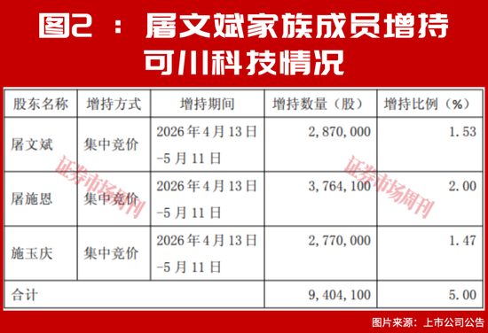 超级牛散一家三口刚刚砸重金扫货！下一只翻倍股定了？