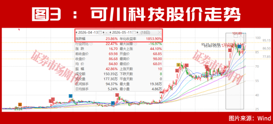 超级牛散一家三口刚刚砸重金扫货！下一只翻倍股定了？