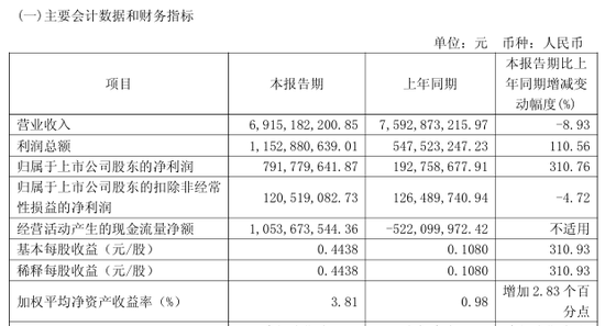 百联股份，重大资产重组！