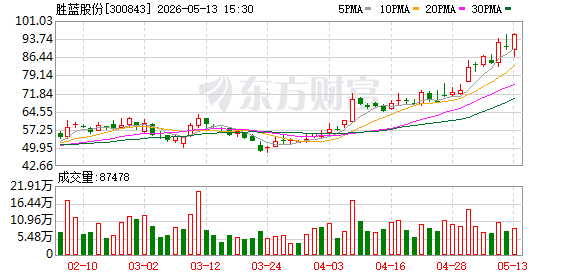 胜蓝股份：公司在高速连接器领域持续进行技术研发和投入