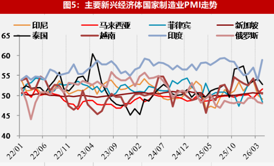 【数据点评】全球经济景气放缓格局下区域分化与政策抉择