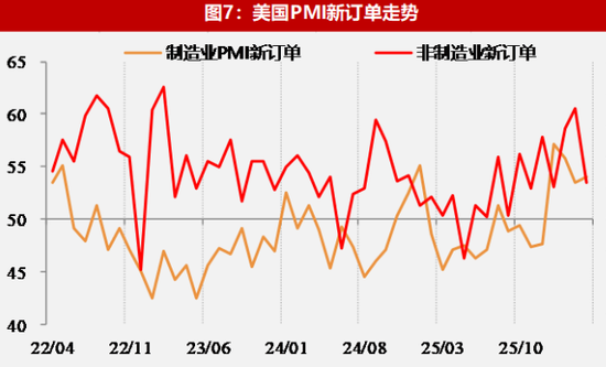 【数据点评】全球经济景气放缓格局下区域分化与政策抉择