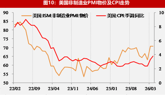【数据点评】全球经济景气放缓格局下区域分化与政策抉择