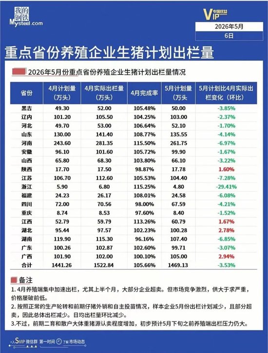 生猪市场反弹动力不足 价格上行阻力仍大