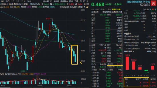 阿里、腾讯资本开支再提速，百亿港股互联网ETF华宝（513770）上探3.77%！创业板人工智能ETF六连阳后暂休整