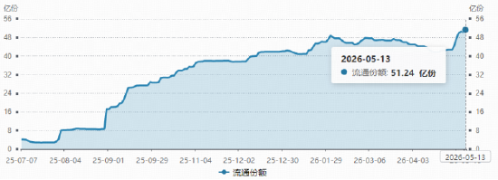 阿里、腾讯资本开支再提速，百亿港股互联网ETF华宝（513770）上探3.77%！创业板人工智能ETF六连阳后暂休整
