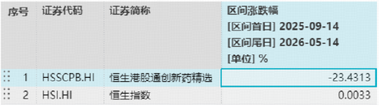 阿里、腾讯资本开支再提速，百亿港股互联网ETF华宝（513770）上探3.77%！创业板人工智能ETF六连阳后暂休整