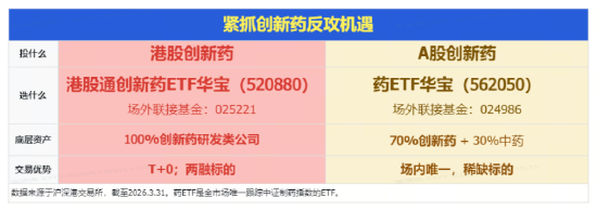 阿里、腾讯资本开支再提速，百亿港股互联网ETF华宝（513770）上探3.77%！创业板人工智能ETF六连阳后暂休整
