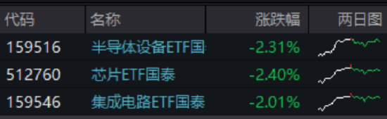 ETF日报：猪价有望迎来拐点进入上行周期，带动养殖板块估值与业绩修复，关注养殖ETF