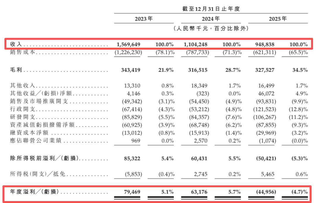 罗博特科去年大幅转亏,16.6亿元商誉悬顶