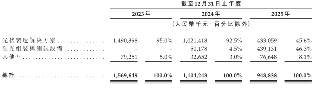 罗博特科去年大幅转亏,16.6亿元商誉悬顶