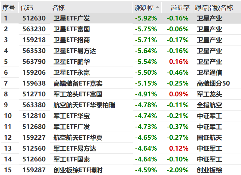 逆市走强，养殖ETF布局攻略来了