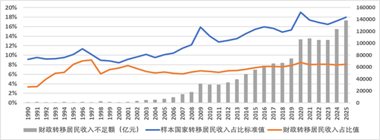 周天勇:四十八年国民收入分配流向和结构的数据和故事