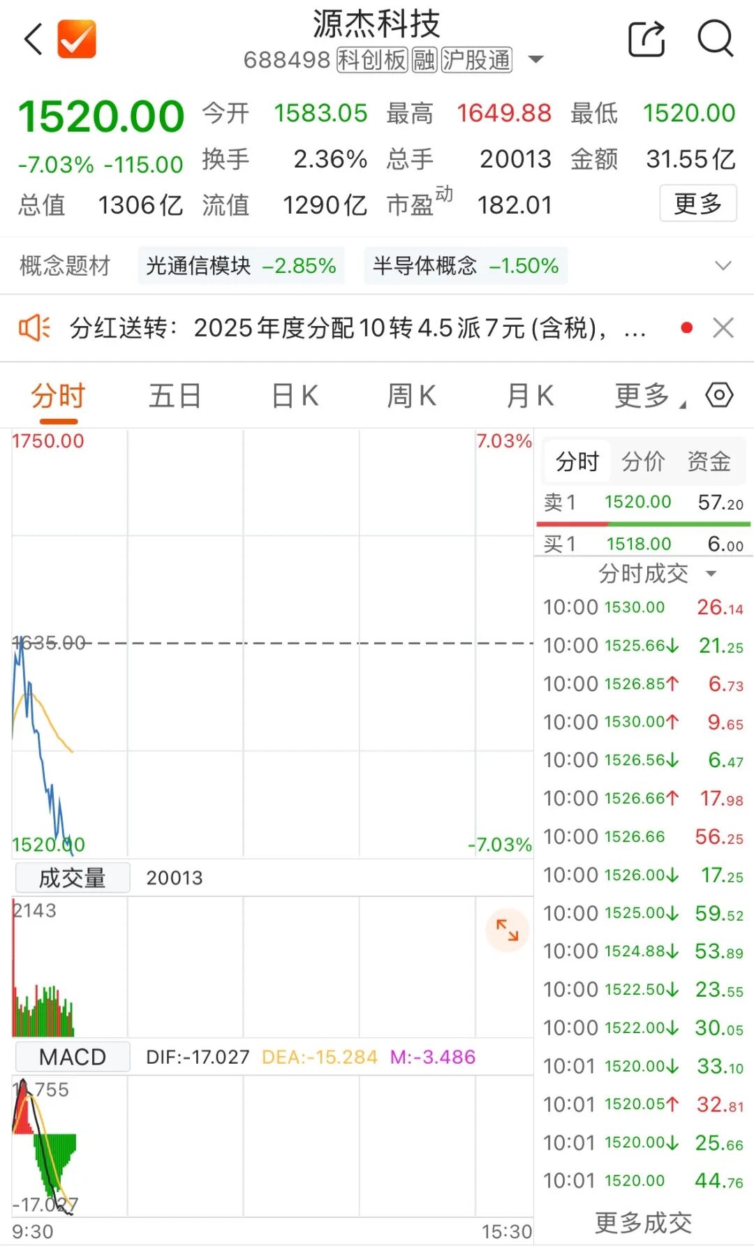 A股新晋“股王”直线跳水！副总经理陈文君被刑拘，其持股市值超5亿元