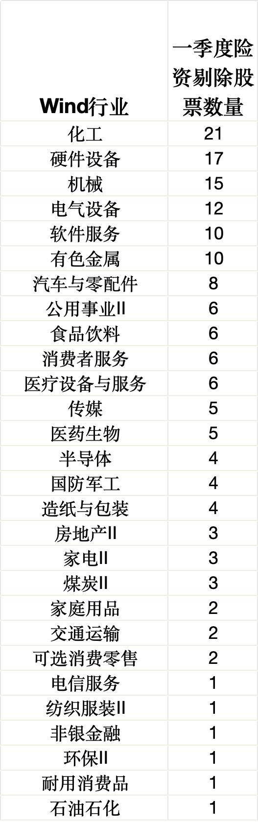 险资一季度调仓路线图：增配消费，加筑银行等高股息底仓