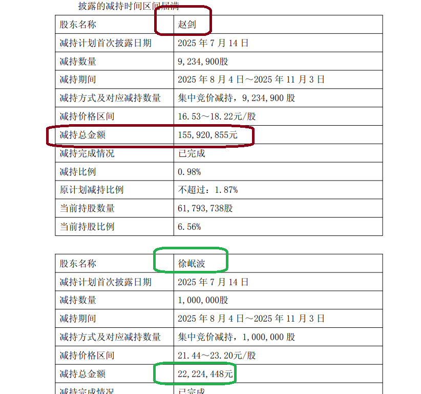 金证股份营收“腰斩” 净利润最低仍亏损 毛利率、净利率、ROE皆垫底|证券IT年报