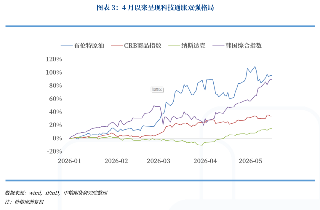 【市场聚焦】宏观：沃什上台后的新变化与资产定价指引