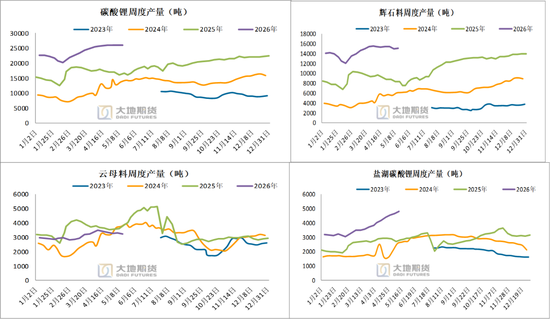 碳酸锂：密集止盈引发巨震，不改中期基本面向好