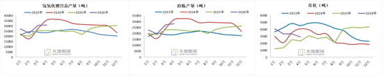 碳酸锂：密集止盈引发巨震，不改中期基本面向好