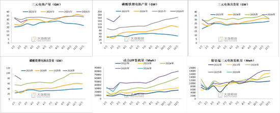 碳酸锂：密集止盈引发巨震，不改中期基本面向好