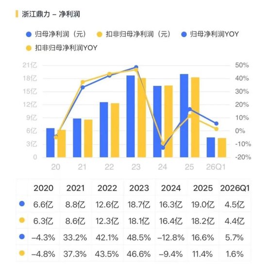 收入提速，利润掉队：浙江鼎力的出海新考题
