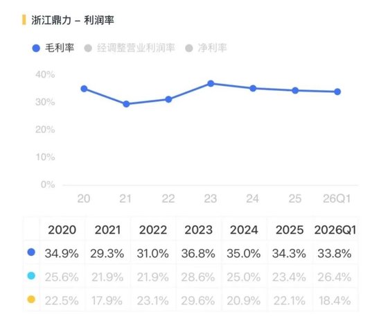 收入提速，利润掉队：浙江鼎力的出海新考题