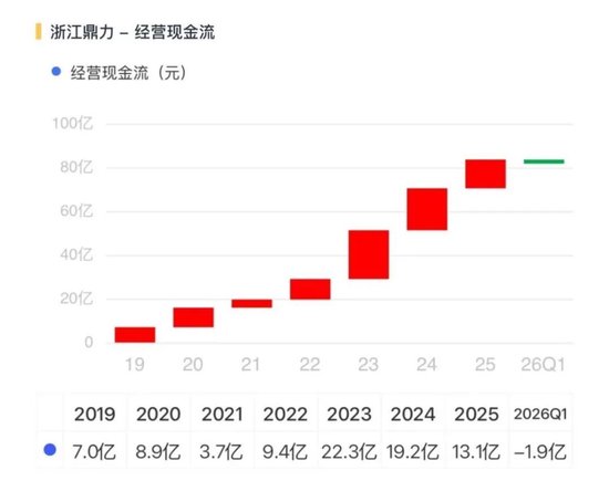收入提速，利润掉队：浙江鼎力的出海新考题