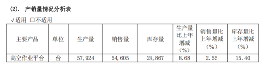 收入提速，利润掉队：浙江鼎力的出海新考题